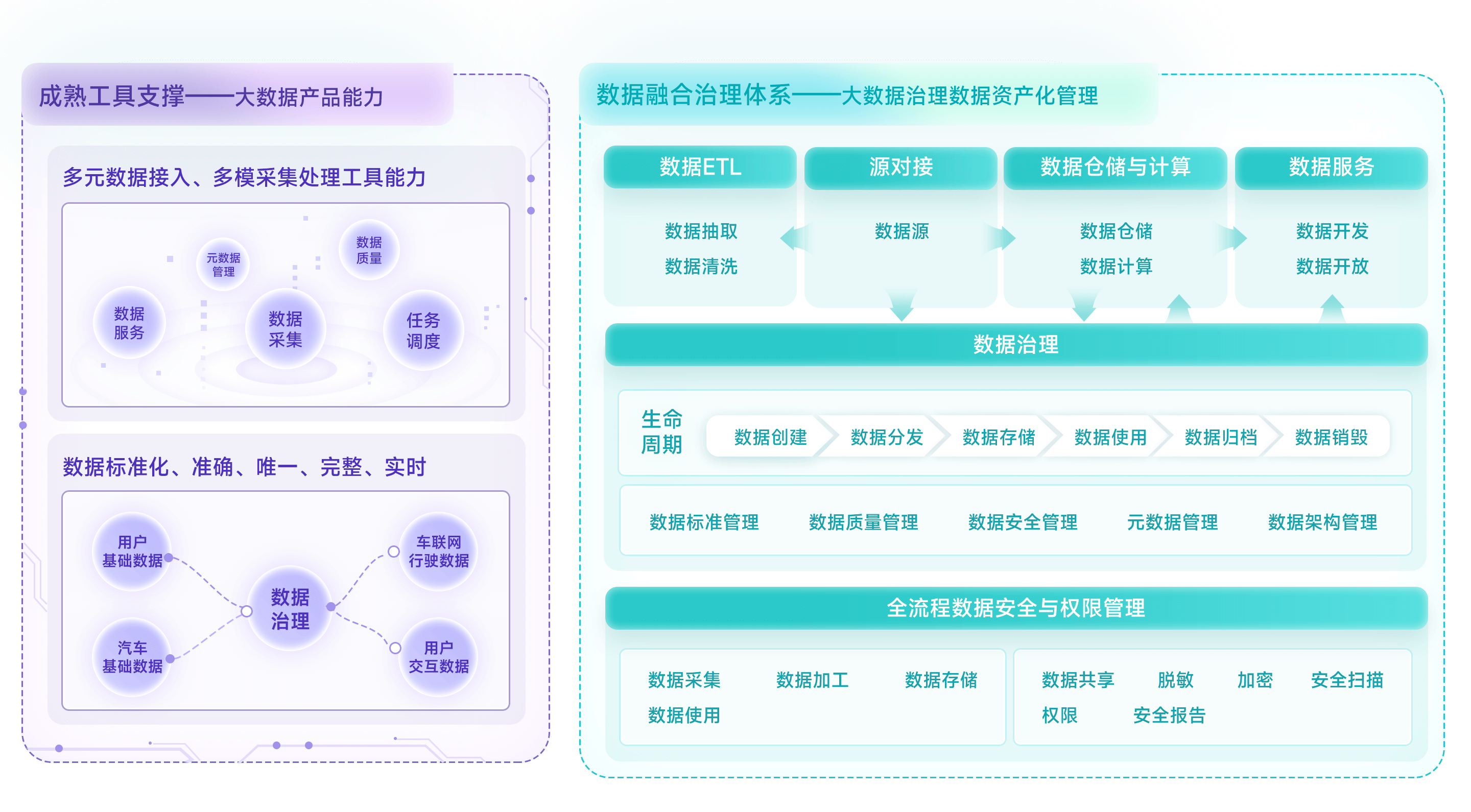 数据治理标准工具